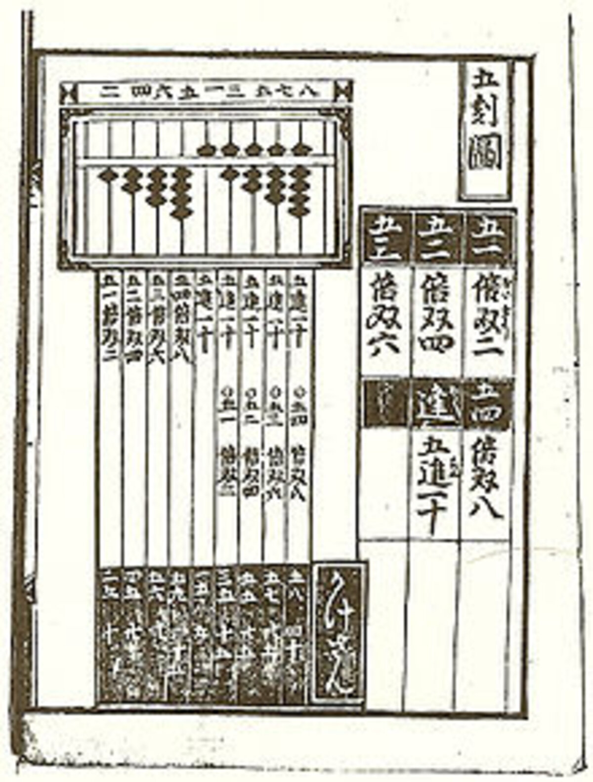 Illustration 1
