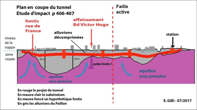 Illustration 2