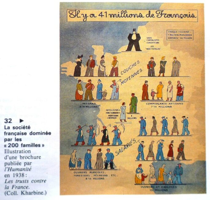 Illustration 3
