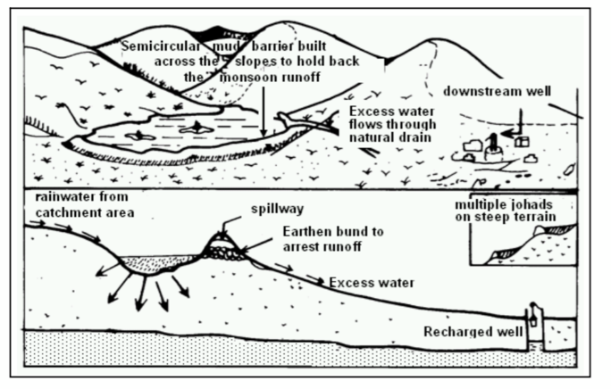 Illustration 3