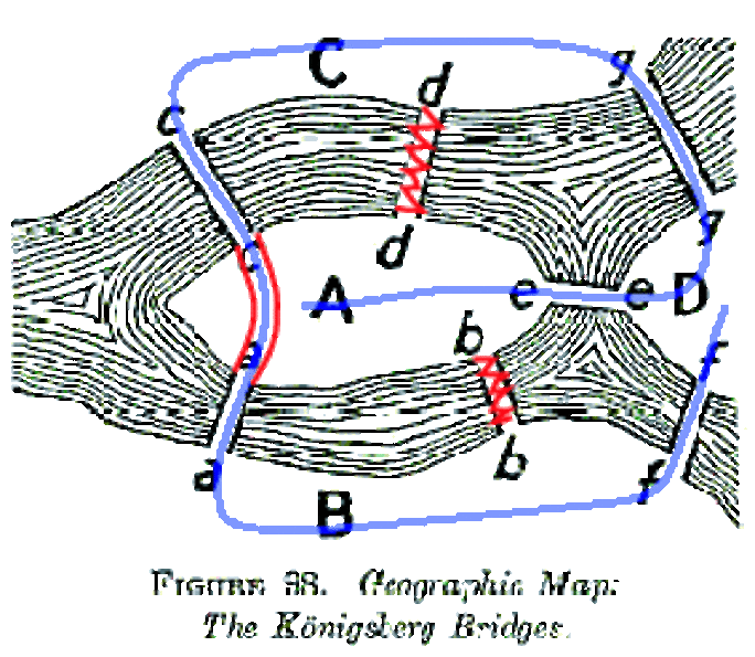 Illustration 2