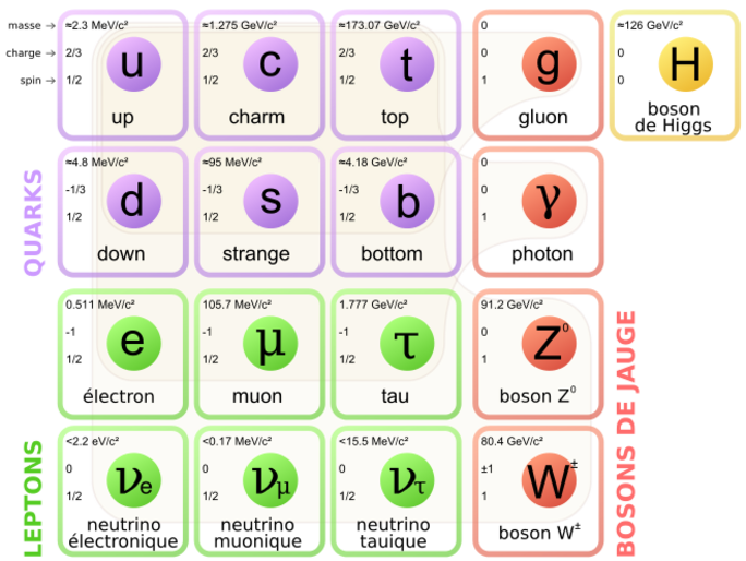 Illustration 2