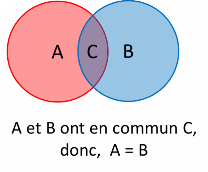 Illustration 3