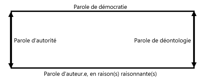 Illustration 3
