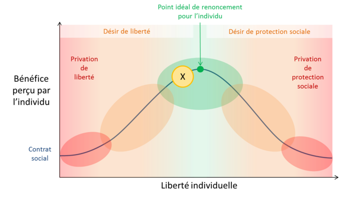 Illustration 5