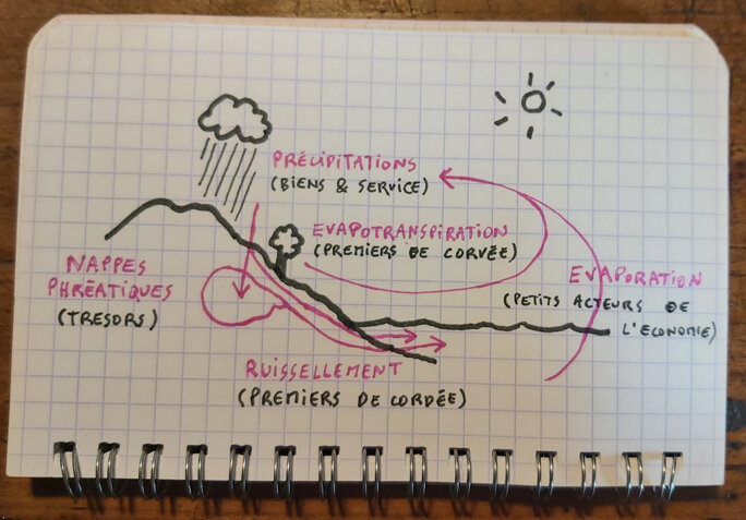 Illustration 5