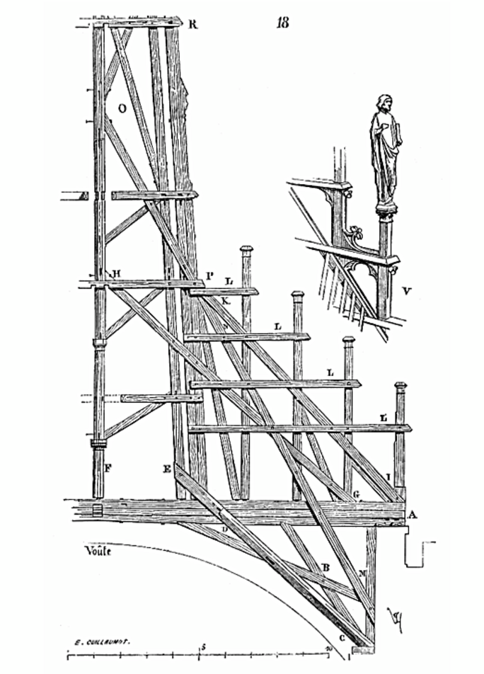 Illustration 3
