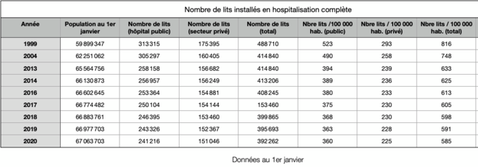 Décès et taux de mortalité 1994-2020 (Insee) | Le Club
