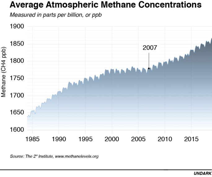Illustration 4