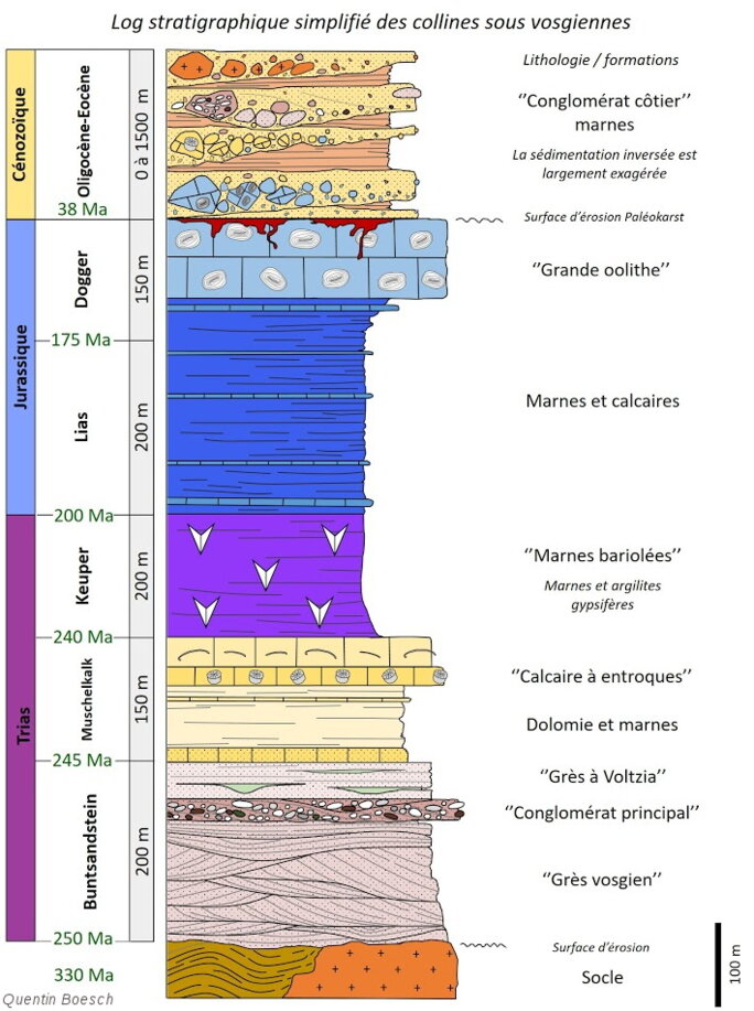 Illustration 3
