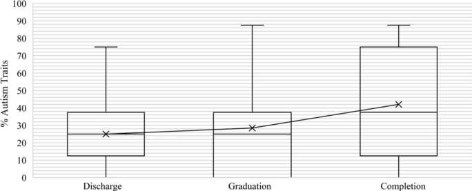 Illustration 4