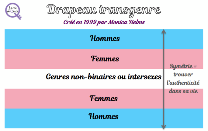 Illustration 10