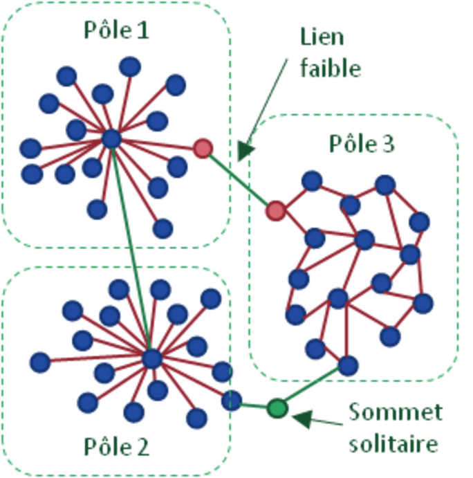 Illustration 5