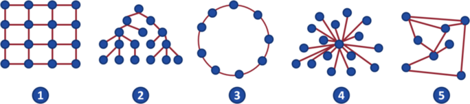 Illustration 4