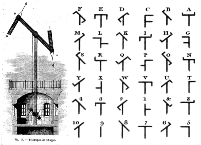 Illustration 2