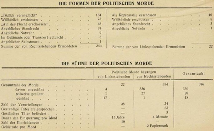 Assassinats de Rosa Luxemburg, Karl Liebknecht Ne pas oublier! Le