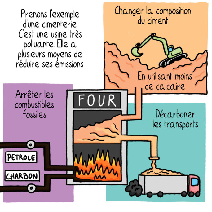 Illustration 4
