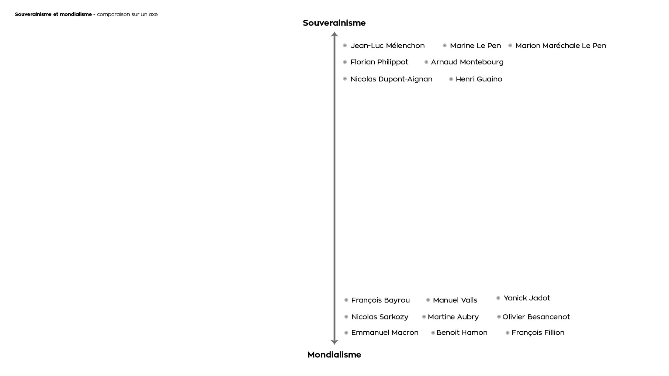 Souverainisme contre Mondialisme, les bons mots contre les bons maux