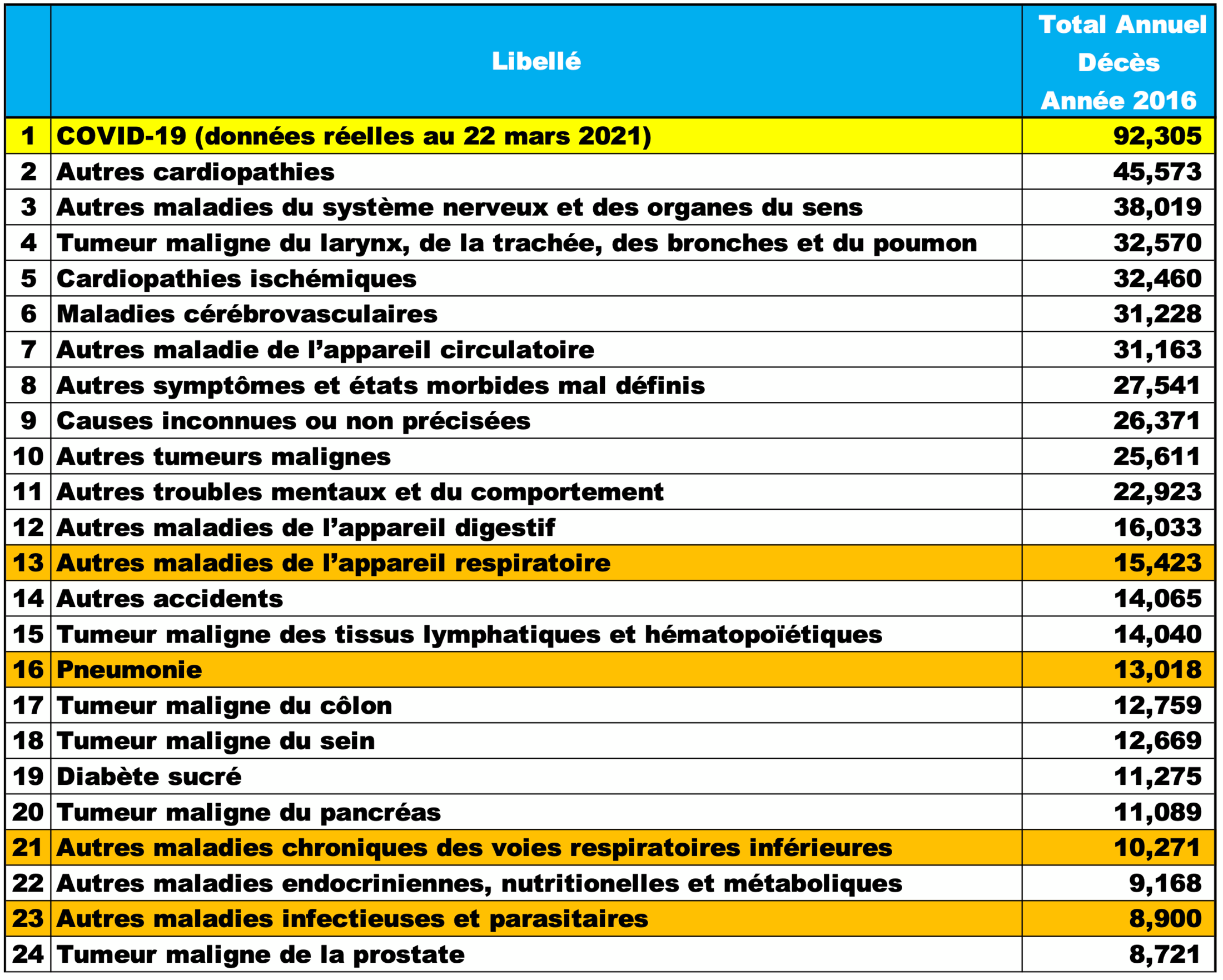 Causes De Mortalité En France Le Club