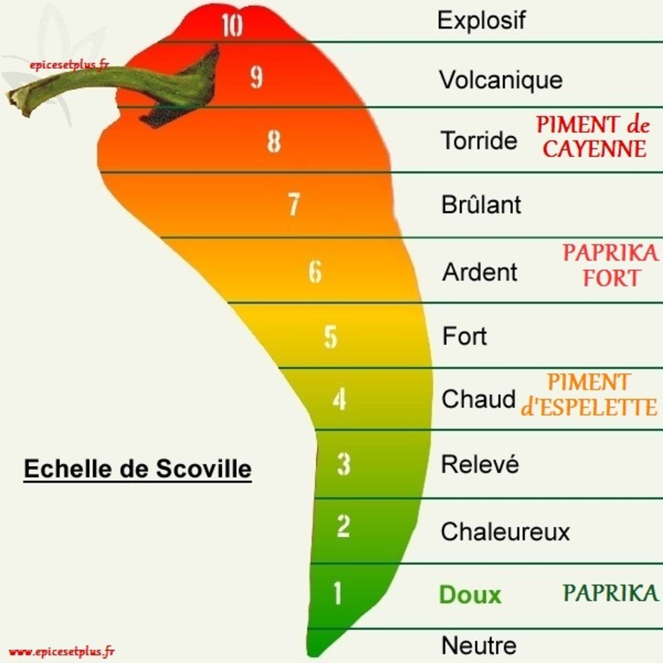 L’échelle de Scoville appliquée aux billets du club Le Club