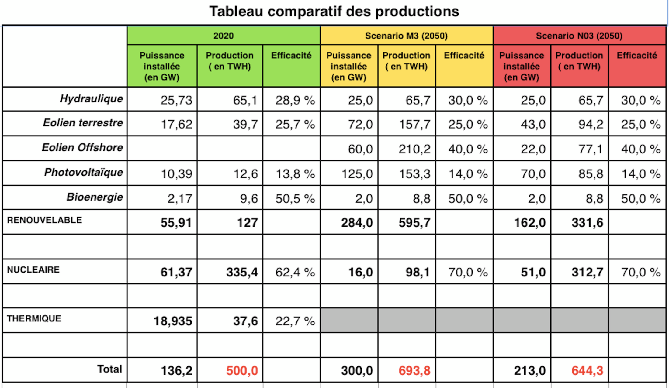 Transition Energétique 2050 : LA REVOLUTION CULTURELLE | Le Club