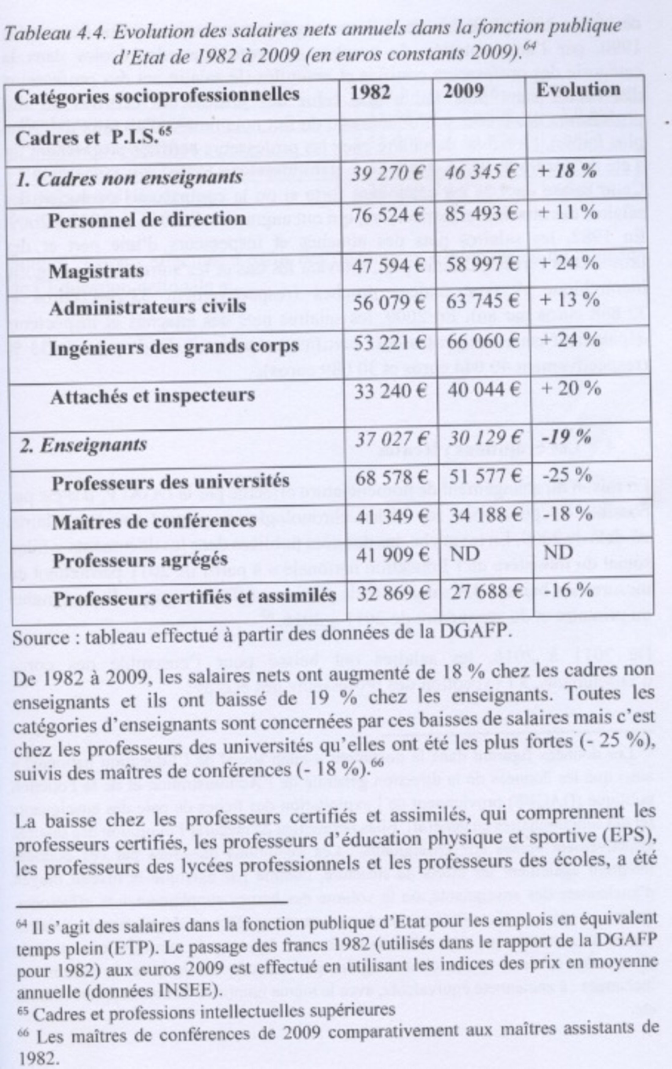 Historique Et évolution Du Salaire Des Enseignants Depuis Les Années 80 ...