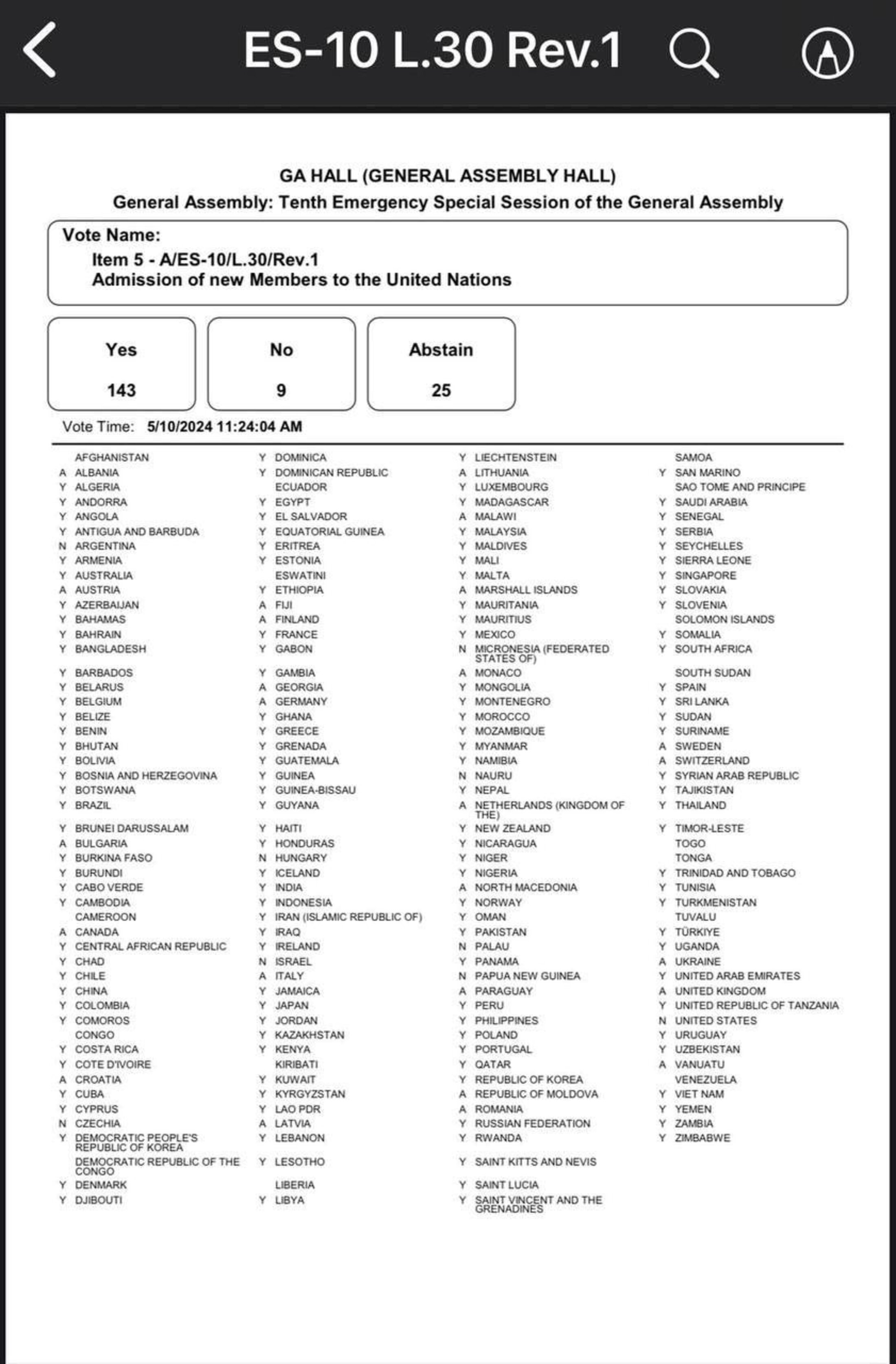 Vote sur l'admission de la Palestine comme nouveau membre des Nations ...