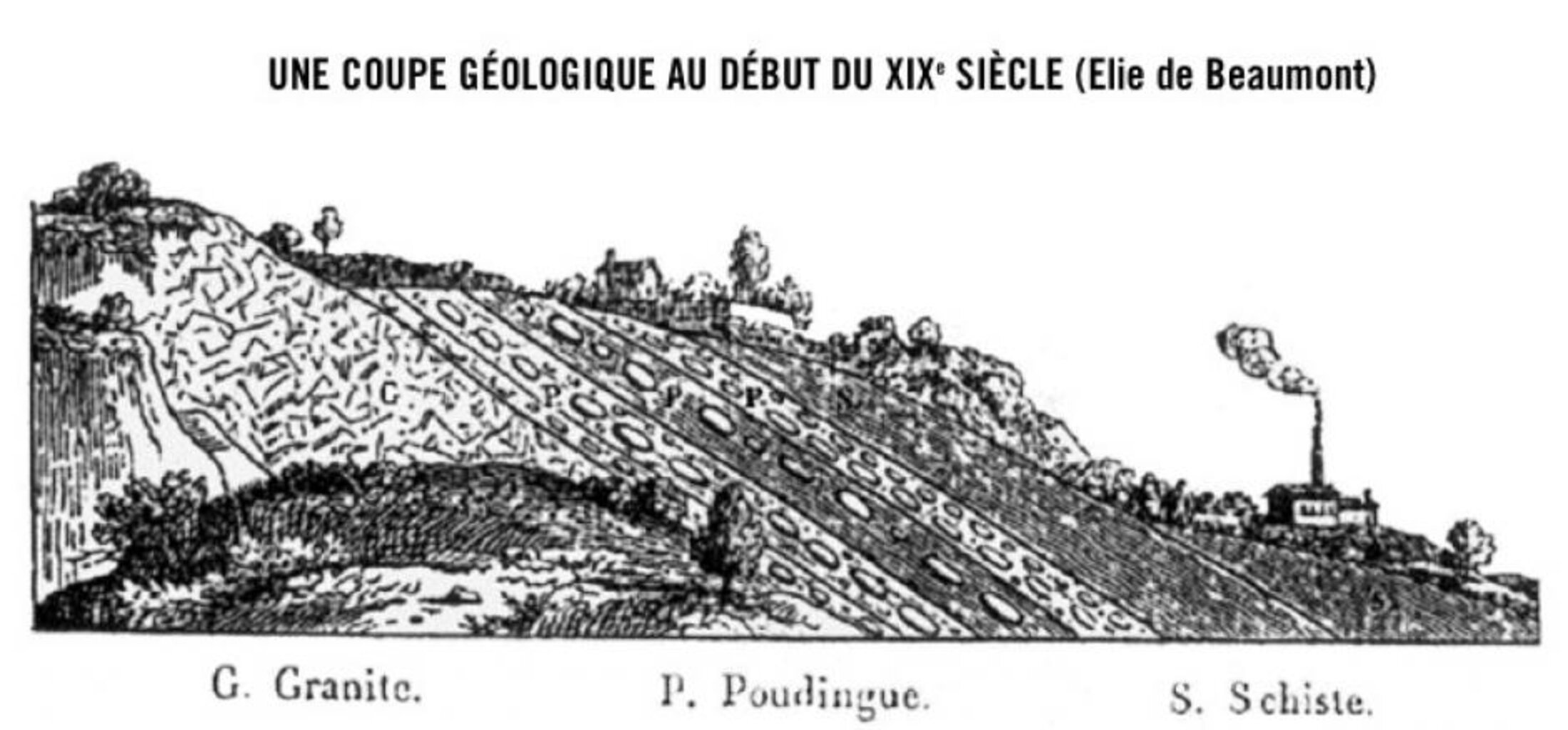 Critique des concepts géomorphologiques classiques (par Jean Tricart ...