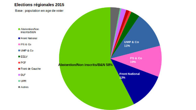 elections-regionales-2015