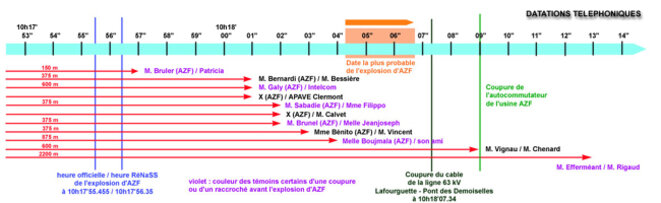 datation-telephonique-synoptique-reduit