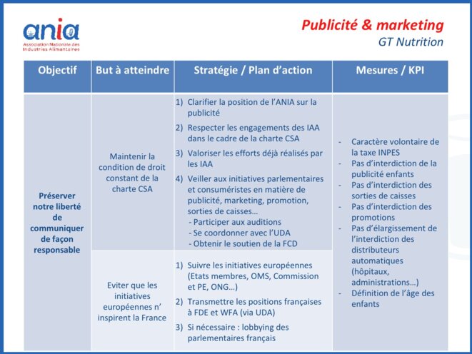 Les objectifs de l'Ania en matière de réglementation résumés par ses lobbyistes. © DR Les objectifs de l'Ania en matière de réglementation résumés par ses lobbyistes. © DR