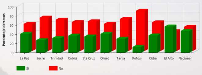 referendum-2016-vote-capitales-ipsos referendum-2016-vote-capitales-ipsos