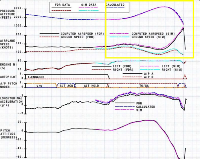 FlyDubai flight 981 : Loss of control at 4000' after a missed approach