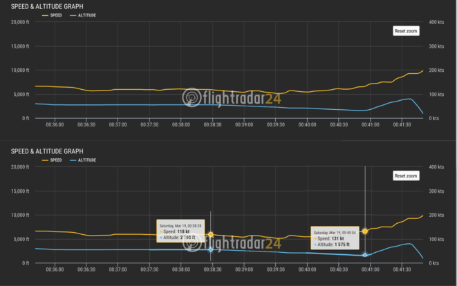 FlyDubai flight 981 : Une chute de 14 secondes ! Données fines Flightradar24.