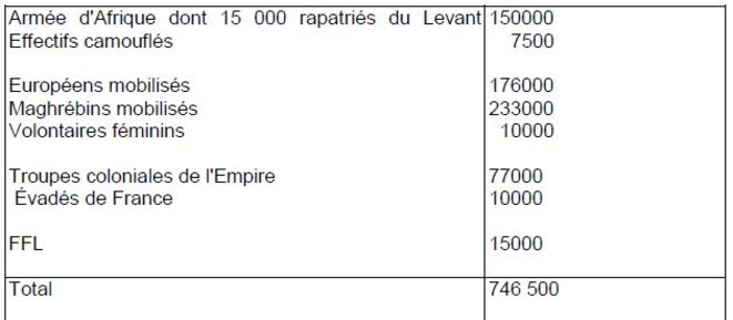 effectif-fin-42-armee-d-afrique effectif-fin-42-armee-d-afrique