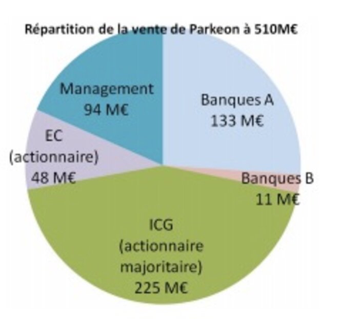 © CFDT © CFDT