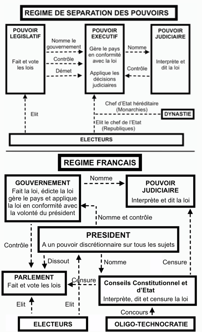 Comment Vecna A Eu Ses Pouvoirs Du 49-3, de la séparation des pouvoirs et de la France | Le Club de
