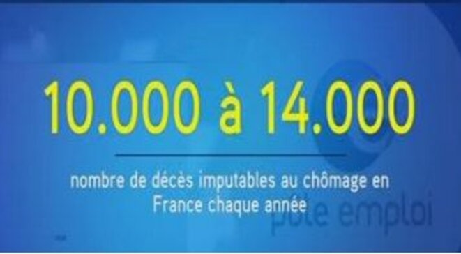 10.000 à 14 000 décès par an sont imputables au chômage.