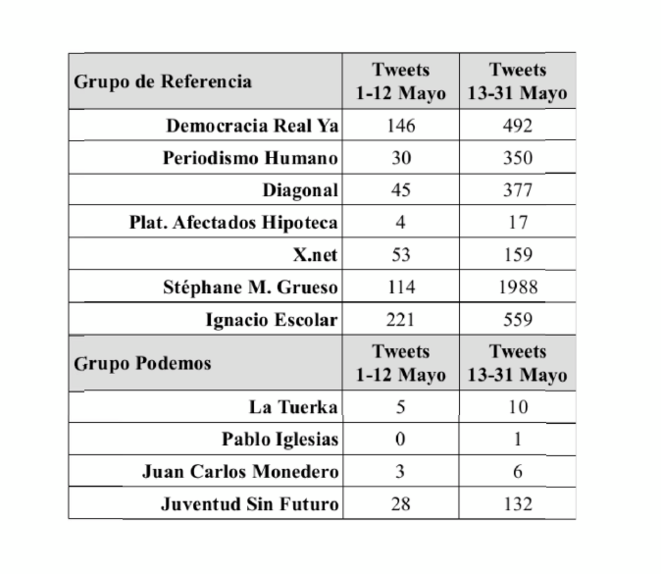 IMAGE DE BIGDATA QUI MONTRE QUE PODEMOS N'ETAIT PAS LA IMAGE DE BIGDATA QUI MONTRE QUE PODEMOS N'ETAIT PAS LA