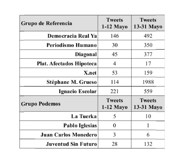 IMAGE DE BIGDATA QUI MONTRE QUE PODEMOS N'ETAIT PAS LA