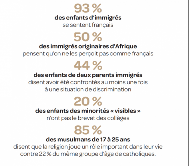 Enfants de l’immigration