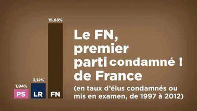 Tous pourris © MB Tous pourris © MB