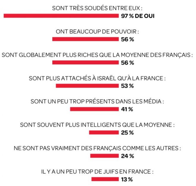 Mesurer l’antisémitisme