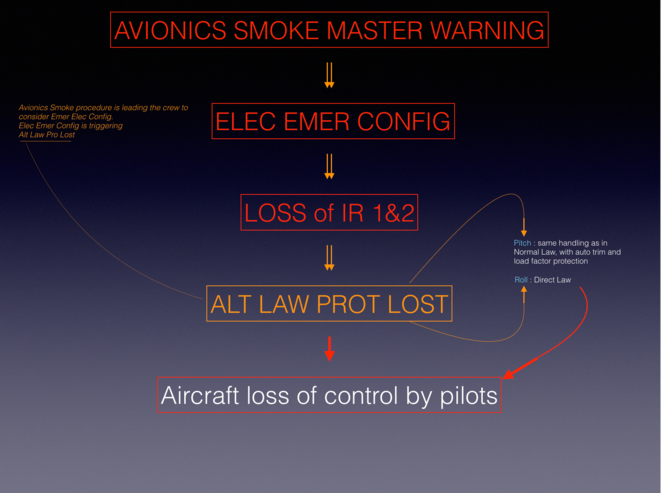 Crash EGYPTAIR Airbus A320 Flight MS804