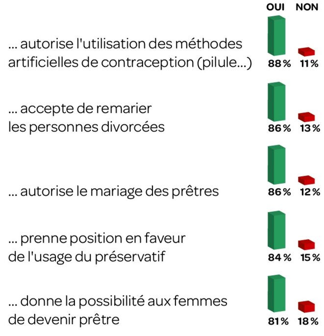 L’Église catholique chahutée, par Gérard Streiff