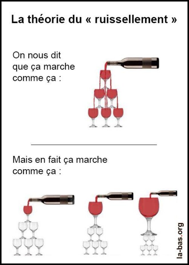 ruissellement