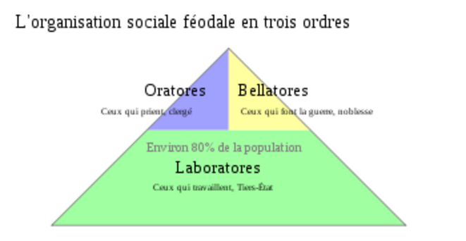 350px-organisation-feodale-svg