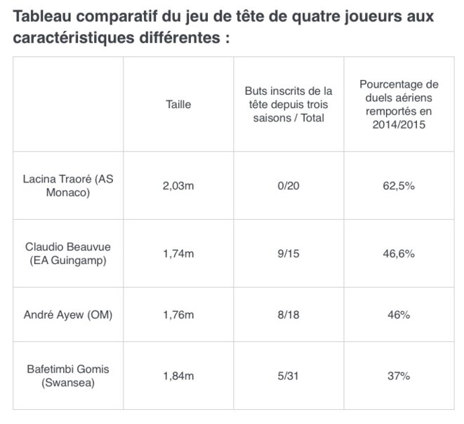 eurosport-tableau