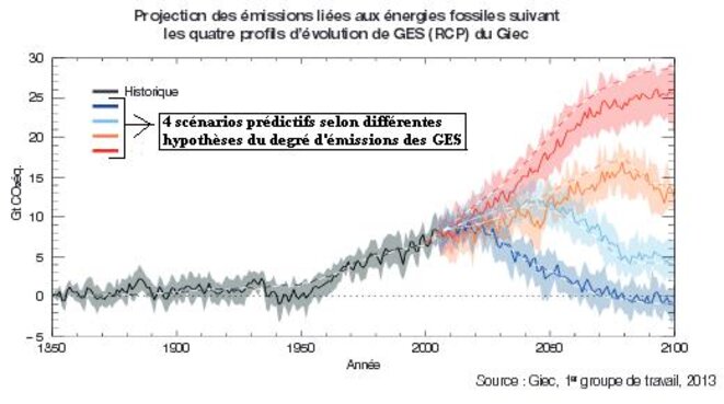 ges1850-2100