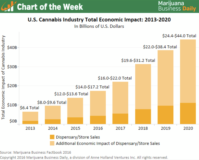 La vente de Marie-Jeanne aux Etats-Unis